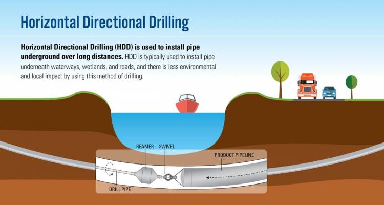 directional drilling salary